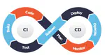 Continuous Integration and Continuous Delivery (CI/CD)